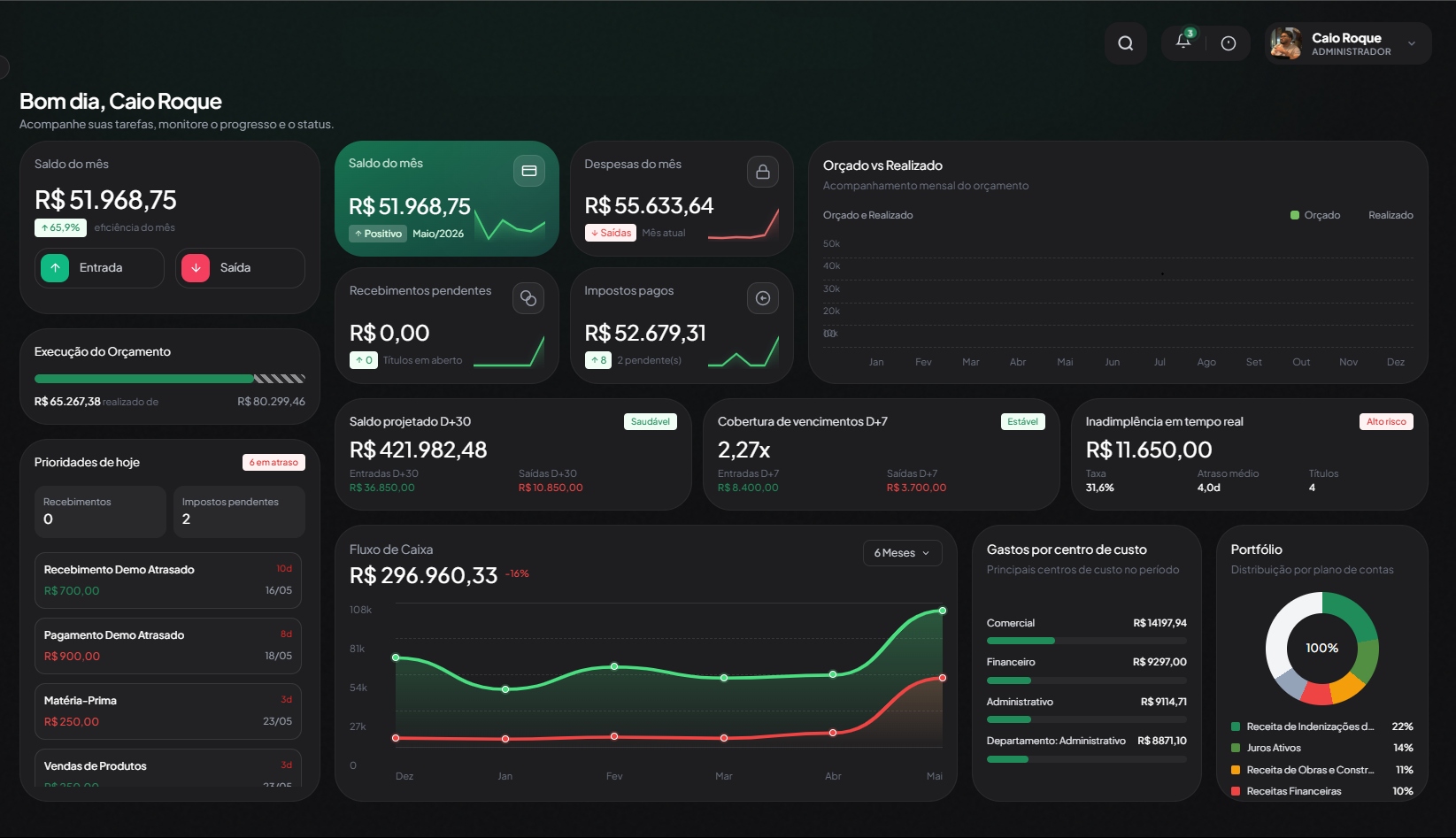 Dashboard financeiro da Nexance